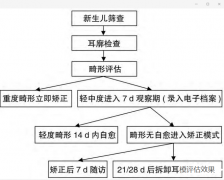 先天性耳廓畸形 | 这样矫正更好！