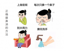 用力擤鼻涕对耳朵损伤有多大？