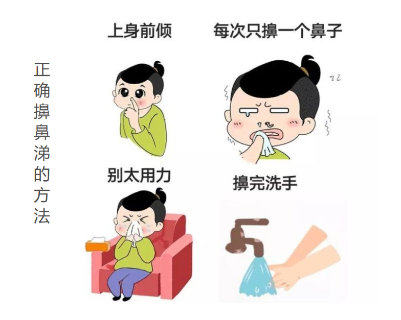 正确擤鼻涕的方法