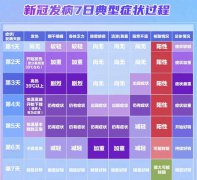 “阳”后，99%人只关注发热、肌肉疼痛、咽痛，却忽略了听力问题！